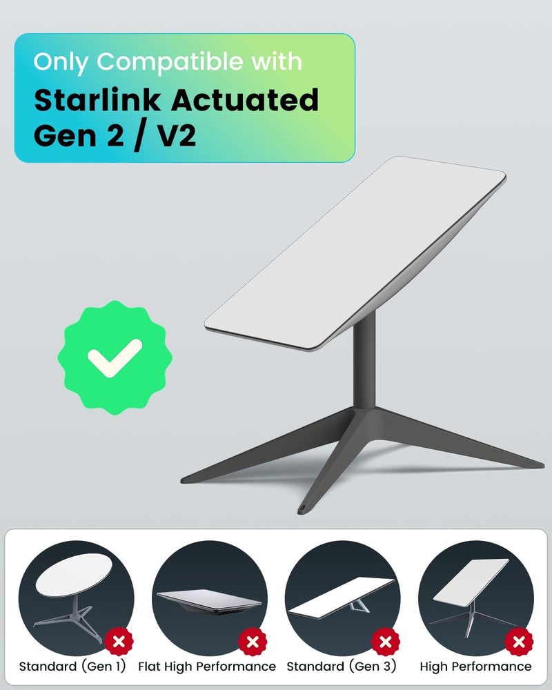 Mwin Starlink Ethernet Adapter for Gen 2 - Starlink Accessories for V2 Internet Kit Satellite, Powerline Ethernet Adapter Actuated Gen 2 for Wired External Network Fast & Stable Connection - Image 3